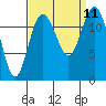 Steilacoom tide chart for Saturday, September 11, 2021