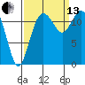 Steilacoom tide chart for Monday, September 13, 2021