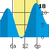Steilacoom tide chart for Saturday, September 18, 2021