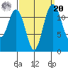Steilacoom tide chart for Monday, September 20, 2021