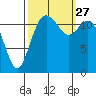 Steilacoom tide chart for Monday, September 27, 2021
