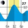 Steilacoom tide chart for Saturday, November 27, 2021