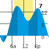 Steilacoom tide chart for Sunday, November 7, 2021