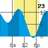 Steilacoom tide chart for Wednesday, March 23, 2022