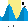 Steilacoom tide chart for Sunday, March 6, 2022