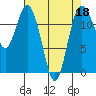 Steilacoom tide chart for Monday, April 18, 2022