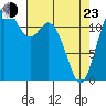 Steilacoom tide chart for Saturday, April 23, 2022