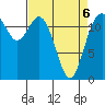 Steilacoom tide chart for Wednesday, April 6, 2022