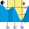 Steilacoom tide chart for Friday, April 8, 2022