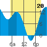Steilacoom tide chart for Friday, May 20, 2022