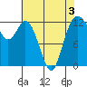 Steilacoom tide chart for Tuesday, May 3, 2022