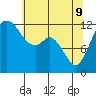 Steilacoom tide chart for Monday, May 9, 2022