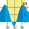Steilacoom tide chart for Monday, June 13, 2022