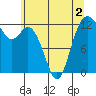 Steilacoom tide chart for Thursday, June 2, 2022