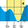 Steilacoom tide chart for Saturday, June 4, 2022