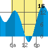 Steilacoom tide chart for Saturday, July 16, 2022