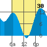 Steilacoom tide chart for Saturday, July 30, 2022