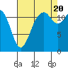 Steilacoom tide chart for Saturday, August 20, 2022