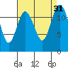 Steilacoom tide chart for Wednesday, August 31, 2022