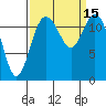Steilacoom tide chart for Thursday, September 15, 2022