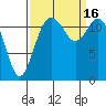 Steilacoom tide chart for Friday, September 16, 2022
