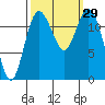 Steilacoom tide chart for Thursday, September 29, 2022