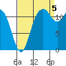 Steilacoom tide chart for Monday, September 5, 2022