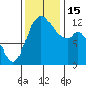 Steilacoom tide chart for Tuesday, November 15, 2022