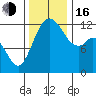 Steilacoom tide chart for Wednesday, November 16, 2022