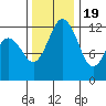 Steilacoom tide chart for Saturday, November 19, 2022