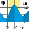 Steilacoom tide chart for Friday, December 16, 2022