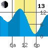 Steilacoom tide chart for Monday, February 13, 2023