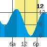 Steilacoom tide chart for Sunday, March 12, 2023