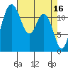 Steilacoom tide chart for Sunday, April 16, 2023