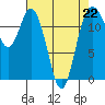 Steilacoom tide chart for Saturday, April 22, 2023