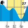 Steilacoom tide chart for Thursday, April 27, 2023