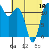Steilacoom tide chart for Wednesday, May 10, 2023