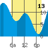 Steilacoom tide chart for Saturday, May 13, 2023