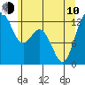Steilacoom tide chart for Saturday, June 10, 2023