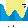 Steilacoom tide chart for Sunday, June 11, 2023