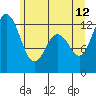 Steilacoom tide chart for Monday, June 12, 2023