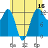 Steilacoom tide chart for Friday, June 16, 2023