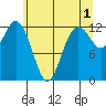 Steilacoom tide chart for Thursday, June 1, 2023