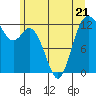Steilacoom tide chart for Wednesday, June 21, 2023