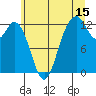 Steilacoom tide chart for Saturday, July 15, 2023