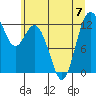 Steilacoom tide chart for Friday, July 7, 2023