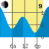 Steilacoom tide chart for Sunday, July 9, 2023