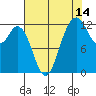 Steilacoom tide chart for Monday, August 14, 2023