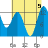 Steilacoom tide chart for Saturday, August 5, 2023