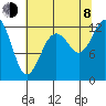 Steilacoom tide chart for Tuesday, August 8, 2023